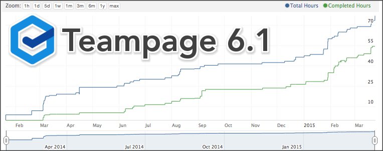 TeamPage 6.1 with バーンアップチャート